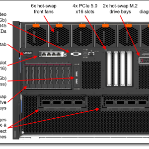 Lenovo ThinkSystem SR680a V4 — configure to order