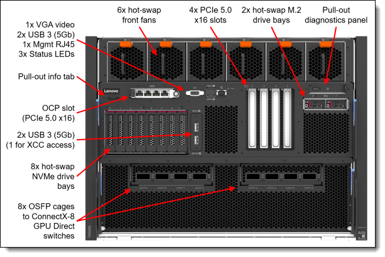 Lenovo ThinkSystem SR680a V4 — configure to order