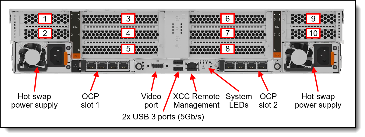 Lenovo ThinkSystem SR650 V4 — configure to order - Image 2