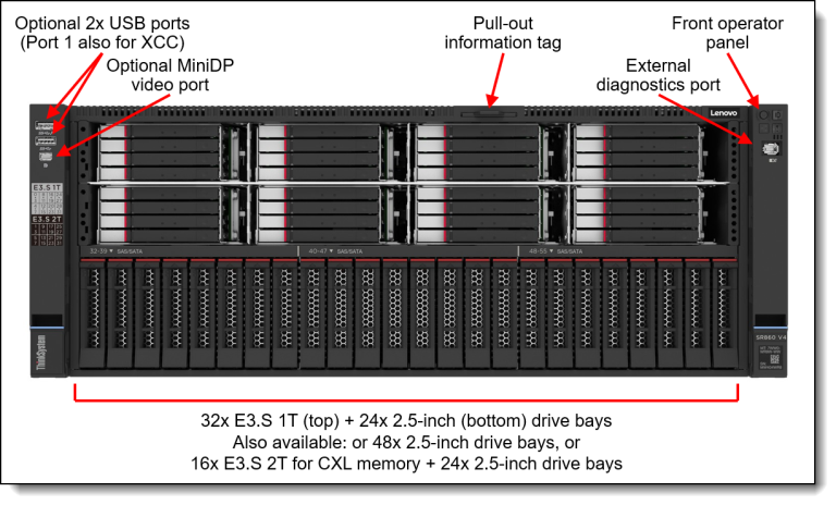 Lenovo ThinkSystem SR860 V4 — configure to order