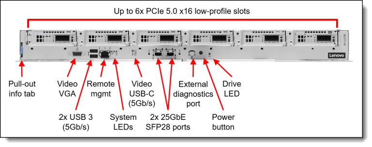 Lenovo ThinkSystem SC777 V4 — configure to order