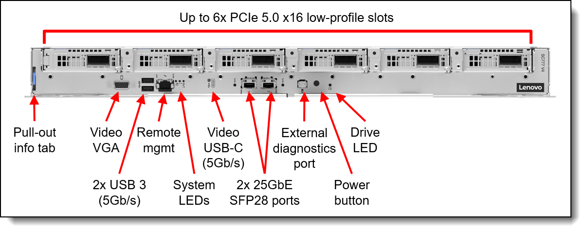 Lenovo ThinkSystem SC777 V4 — configure to order
