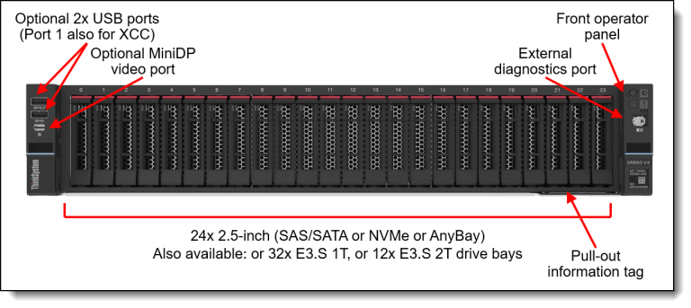 Lenovo ThinkSystem SR850 V4 — configure to order
