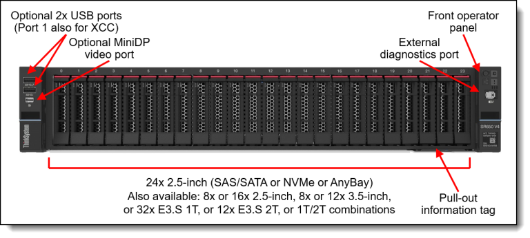 Lenovo ThinkSystem SR650 V4 — configure to order
