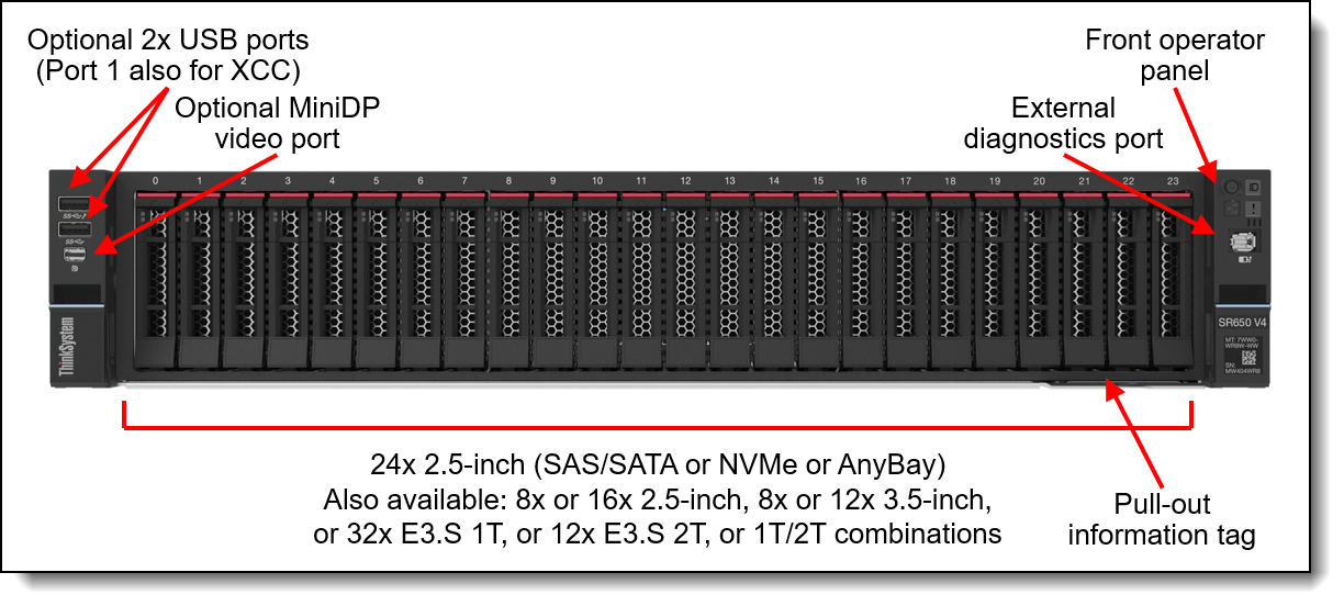 Lenovo ThinkSystem SR650 V4 — configure to order