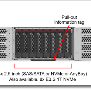 Lenovo ThinkSystem SR650a V4 — configure to order