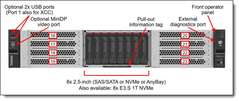 Lenovo ThinkSystem SR650a V4 — configure to order