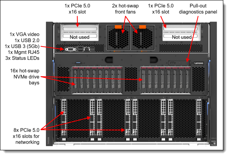 Lenovo ThinkSystem SR680a V3 with B200 — configure to order